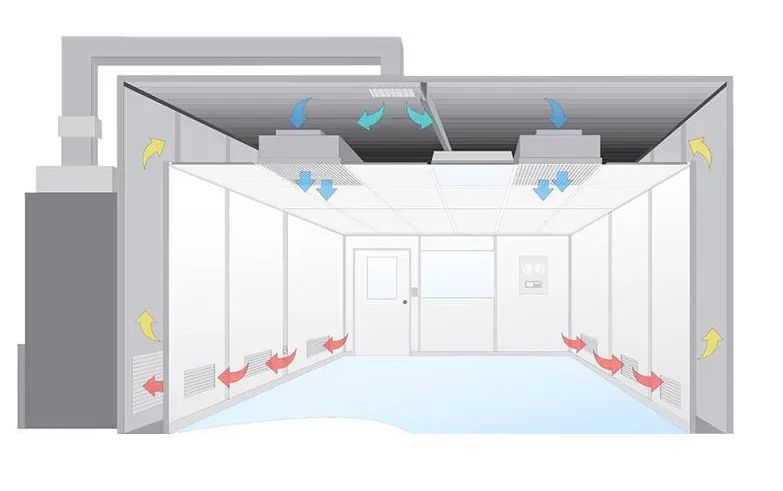 無塵室是什么？無塵室主要應用于哪些范圍?